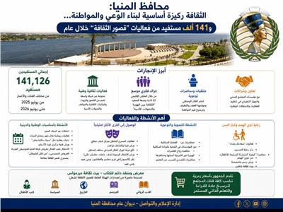 محافظ المنيا: الثقافة ركيزة الوعي.. و141 ألف مستفيد من فعاليات قصور الثقافة