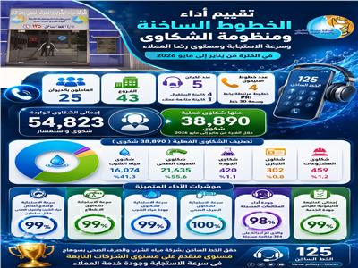 شركة مياه الشرب والصرف الصحى بسوهاج