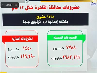  مشروعات محافظة القاهرة