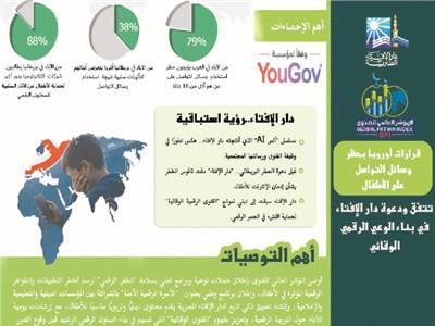 عالم الإنترنت بمخاطر كبيرة على الكبار والصغار