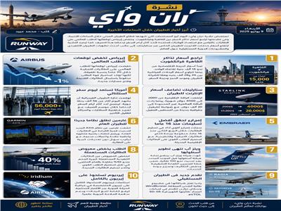 نشرة «ران واي» | أسعار فرانكفورت تتراجع.. وإيرباص تخفض توقعاتها
