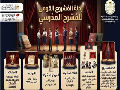 «المركز القومي» يواصل مشاركته في تنفيذ مشروع المسرح المدرسي