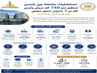 التعليم العالي: مستشفيات جامعة عين شمس تستقبل نحو 740 ألف مريض وتُجري أكثر من 7.4 مليون تحليل معملي 