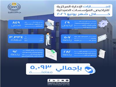 موضوعية