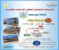 إبراهيم: تخصيص 860 مليون جنيها لتطوير جامعة بورسعيد