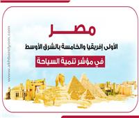 إنفوجراف | مصر الأولى إفريقيا والخامسة بالشرق الأوسط في مؤشر تنمية السياحة