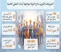 مصر تخفض مستويات البطالة من 13.4% إلى 6.3% خلال13 سنة