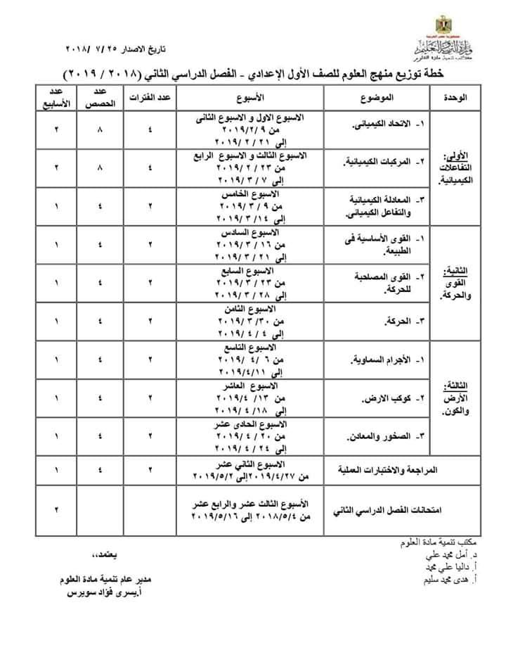 توزيع مناهج العلوم للفصل الدراسي الثاني