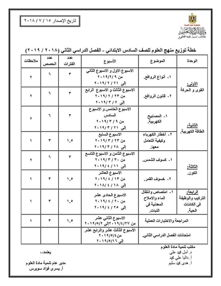 توزيع مناهج العلوم للفصل الدراسي الثاني