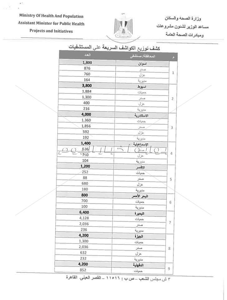  مستند| الصحة توزع كواشف إضافية لفحص كورونا للفرق الطبية بالمستشفيات