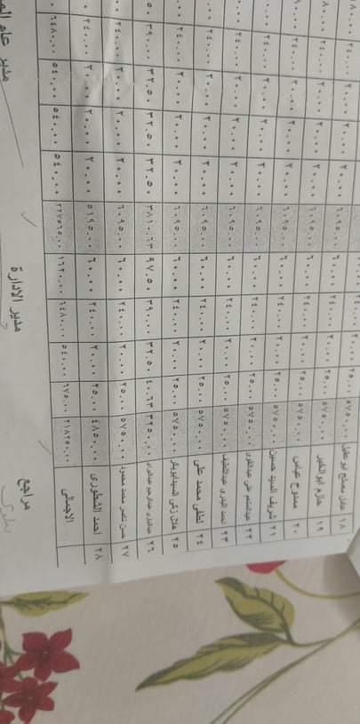  كشف مخالفات مالية وادارية