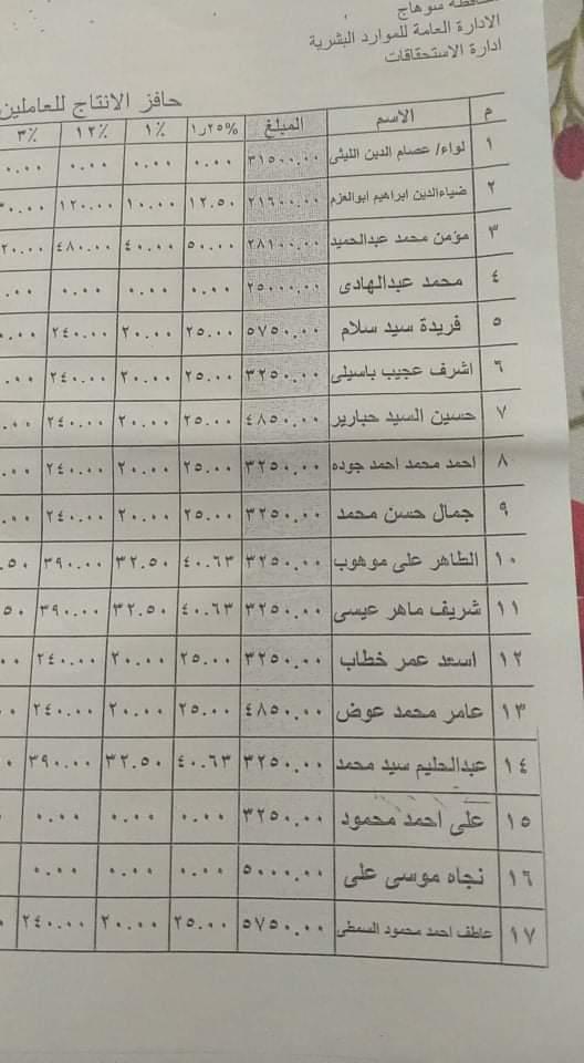  كشف مخالفات مالية وادارية