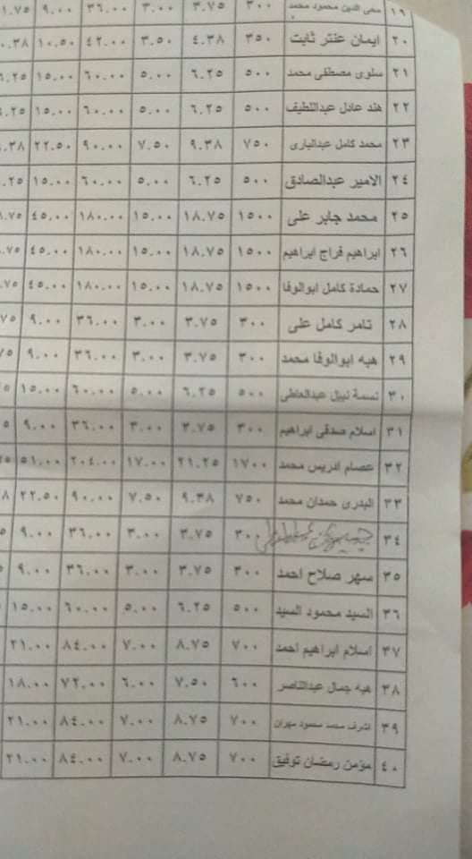  كشف مخالفات مالية وادارية