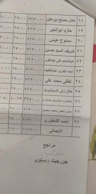  كشف مخالفات مالية وادارية