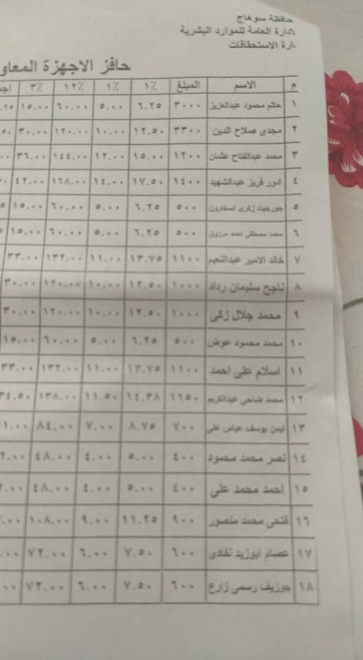  كشف مخالفات مالية وادارية