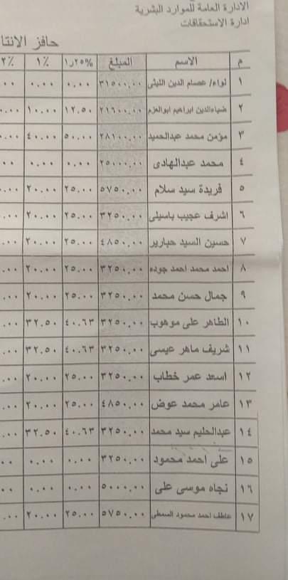  كشف مخالفات مالية وادارية