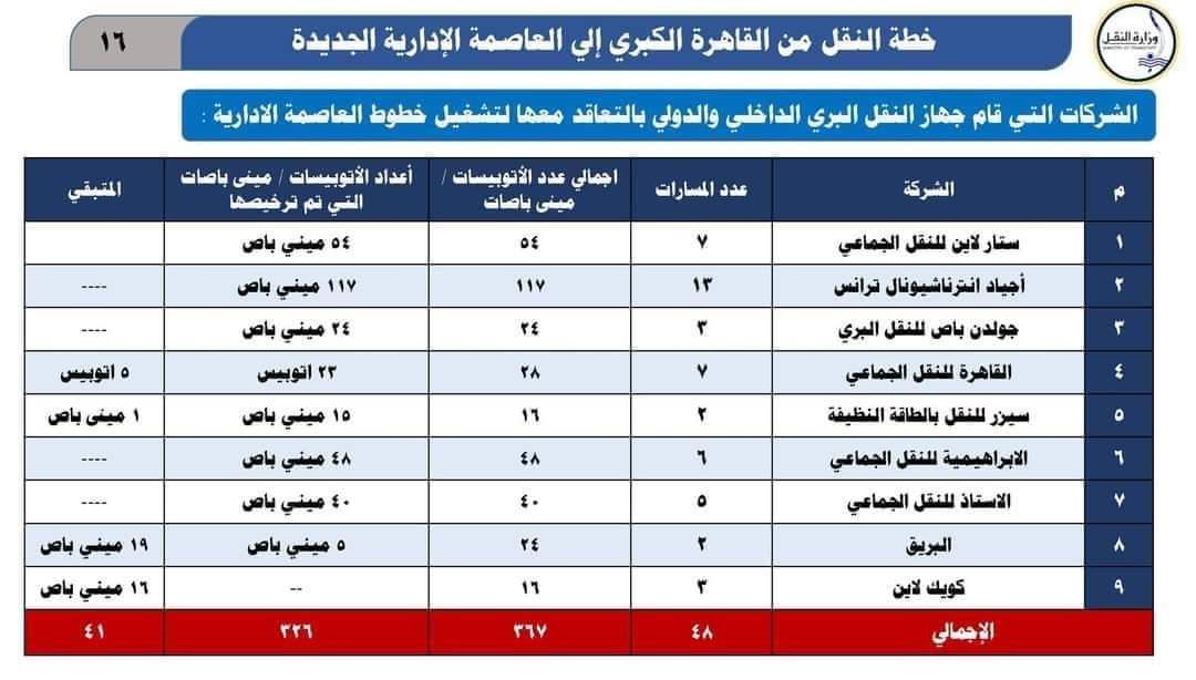 خطوط الحافلات التي تنقل الموظفين من القاهرة إلى العاصمة الإدارية