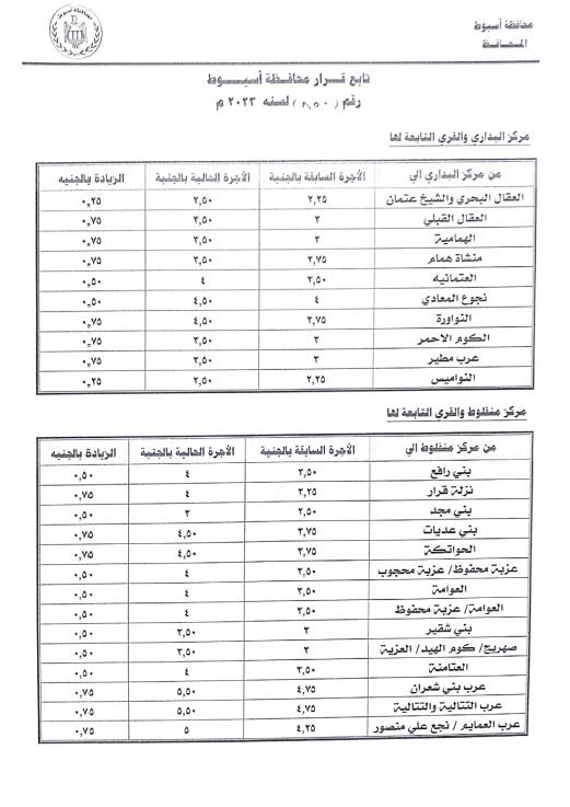 التعرببفة الجديدة بأسيوط