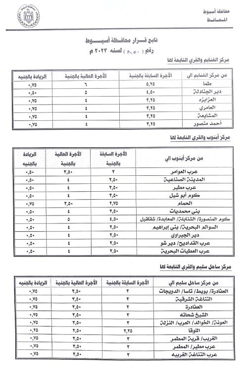 التعرببفة الجديدة بأسيوط
