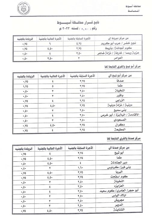 التعرببفة الجديدة بأسيوط