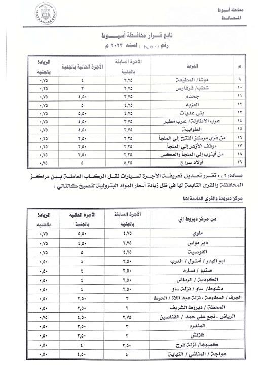 التعرببفة الجديدة بأسيوط
