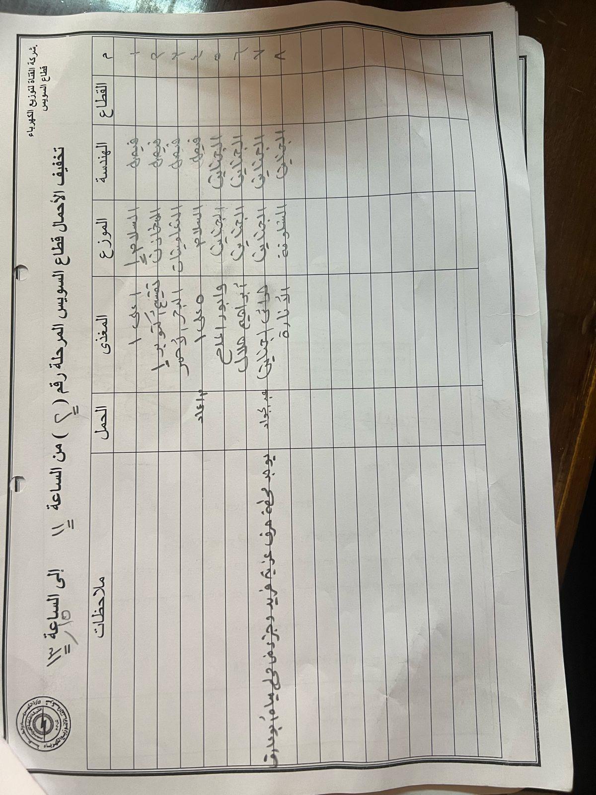جداول انقطاع التيار الكهربي في السويس