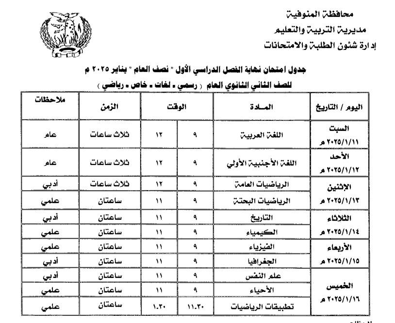 اللواء إبراهيم أبو ليمون محافظ المنوفية يعتمد جداول امتحانات الفصل الدراسي الثاني
