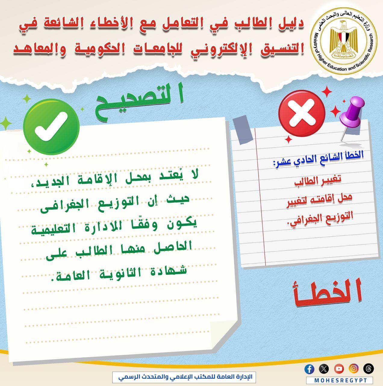 قبل غلق المرحلة الاولي ننشر دليلًا توضيحيًا للتعامل مع الأخطاء الشائعة في التنسيق الإلكتروني