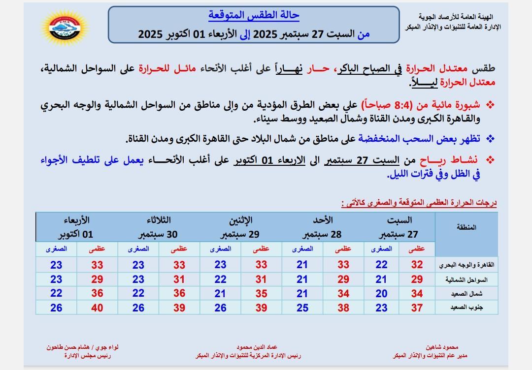 الأرصاد 