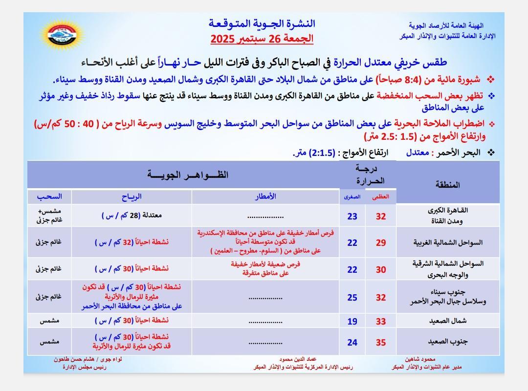 الأرصاد 