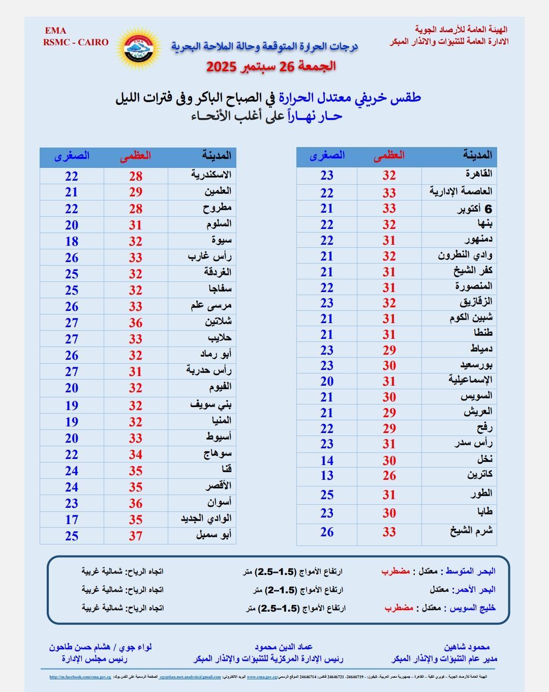 الأرصاد 