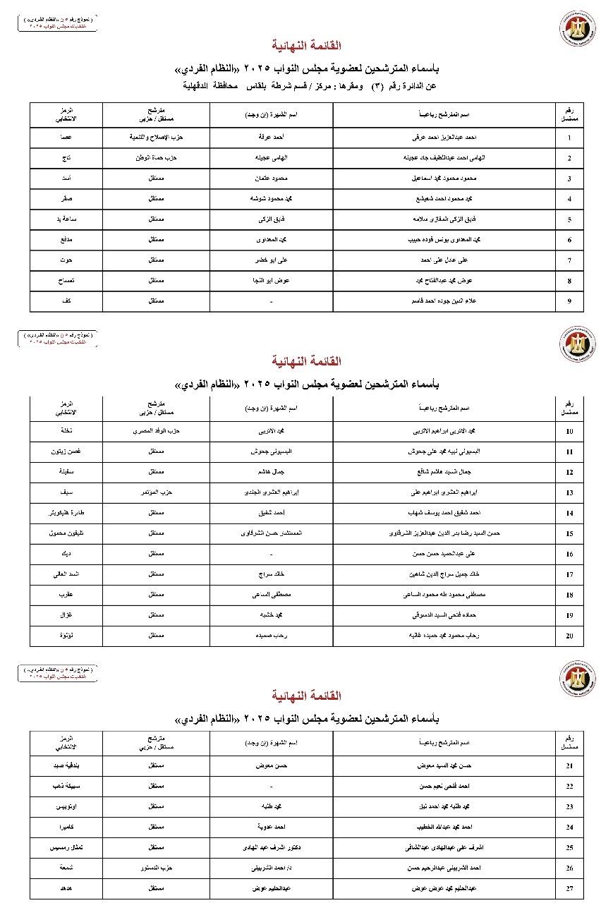 القوائم النهائية لمرشحي محافظة المنوفية