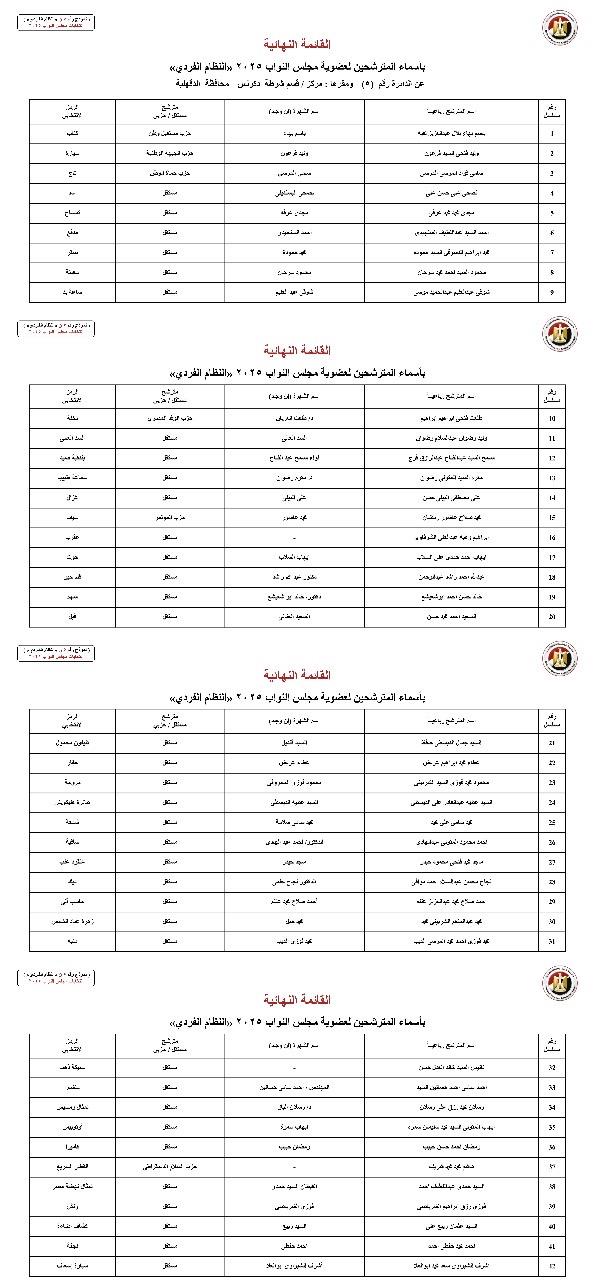 القوائم النهائية لمرشحي محافظة المنوفية