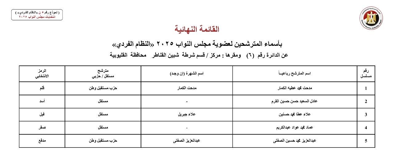 القوائم النهائية لمرشحي محافظة المنوفية