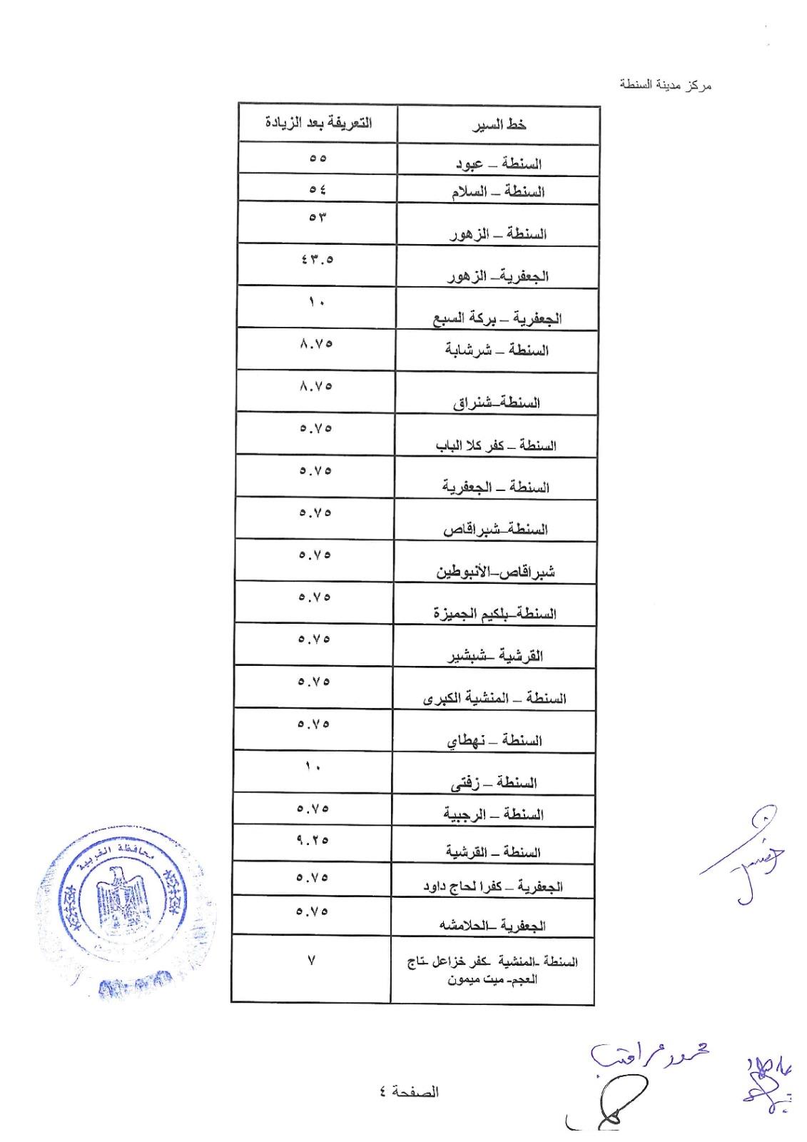 محافظ الغربية 