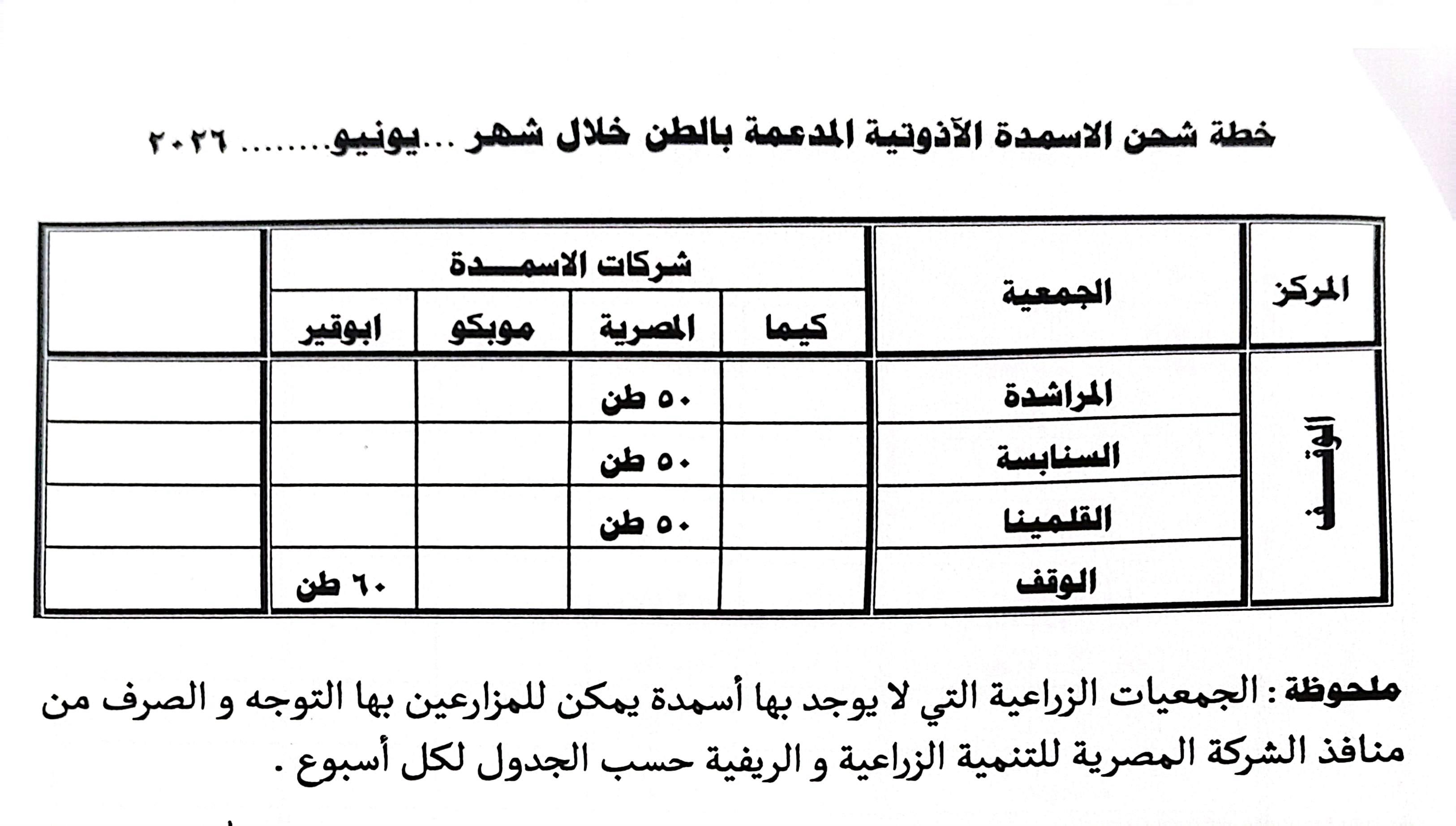 جداول توزيع الأسمدة