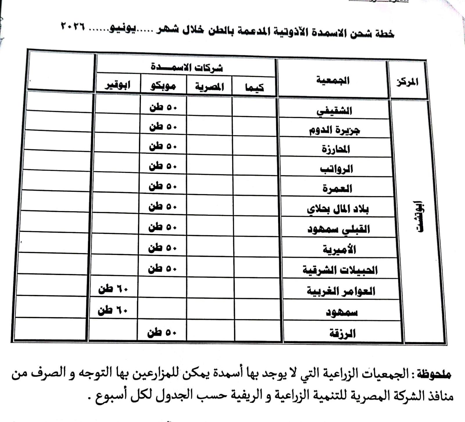 جداول توزيع الأسمدة