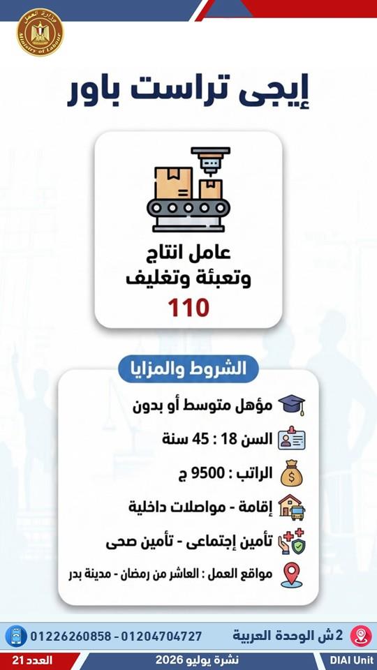 2024 فرصة عمل جديدة في 55 شركة خاصة بـ 12 محافظة .. التفاصيل والشروط