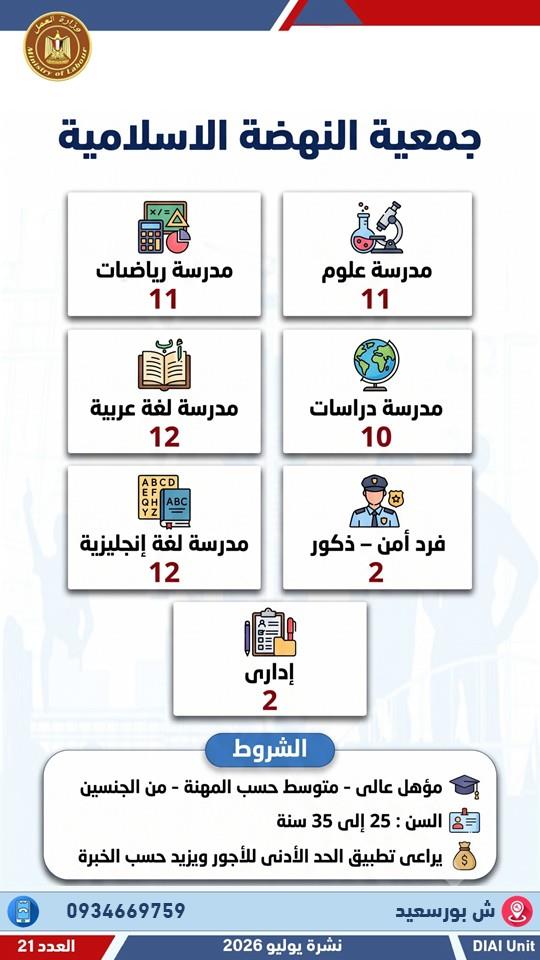 2024 فرصة عمل جديدة في 55 شركة خاصة بـ 12 محافظة .. التفاصيل والشروط