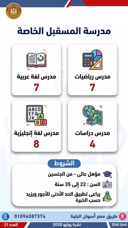 2024 فرصة عمل جديدة في 55 شركة خاصة بـ 12 محافظة .. التفاصيل والشروط