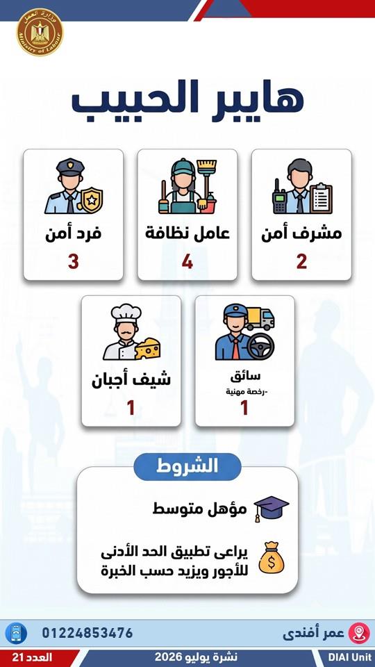 2024 فرصة عمل جديدة في 55 شركة خاصة بـ 12 محافظة .. التفاصيل والشروط