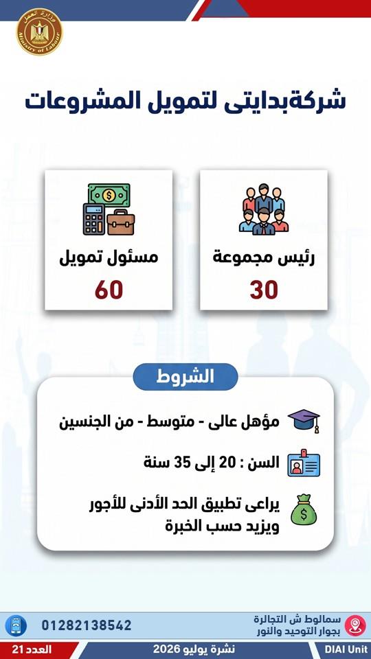 2024 فرصة عمل جديدة في 55 شركة خاصة بـ 12 محافظة .. التفاصيل والشروط