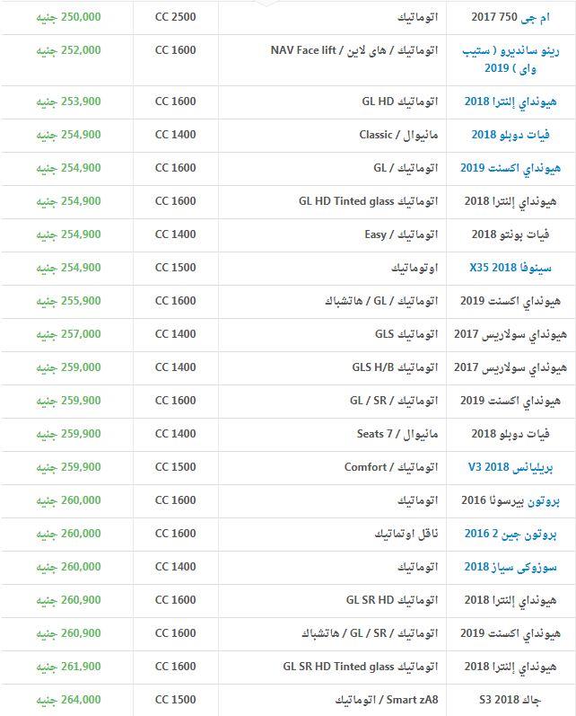 اسعار السيارات الجديدة فى مصر - burhan busa