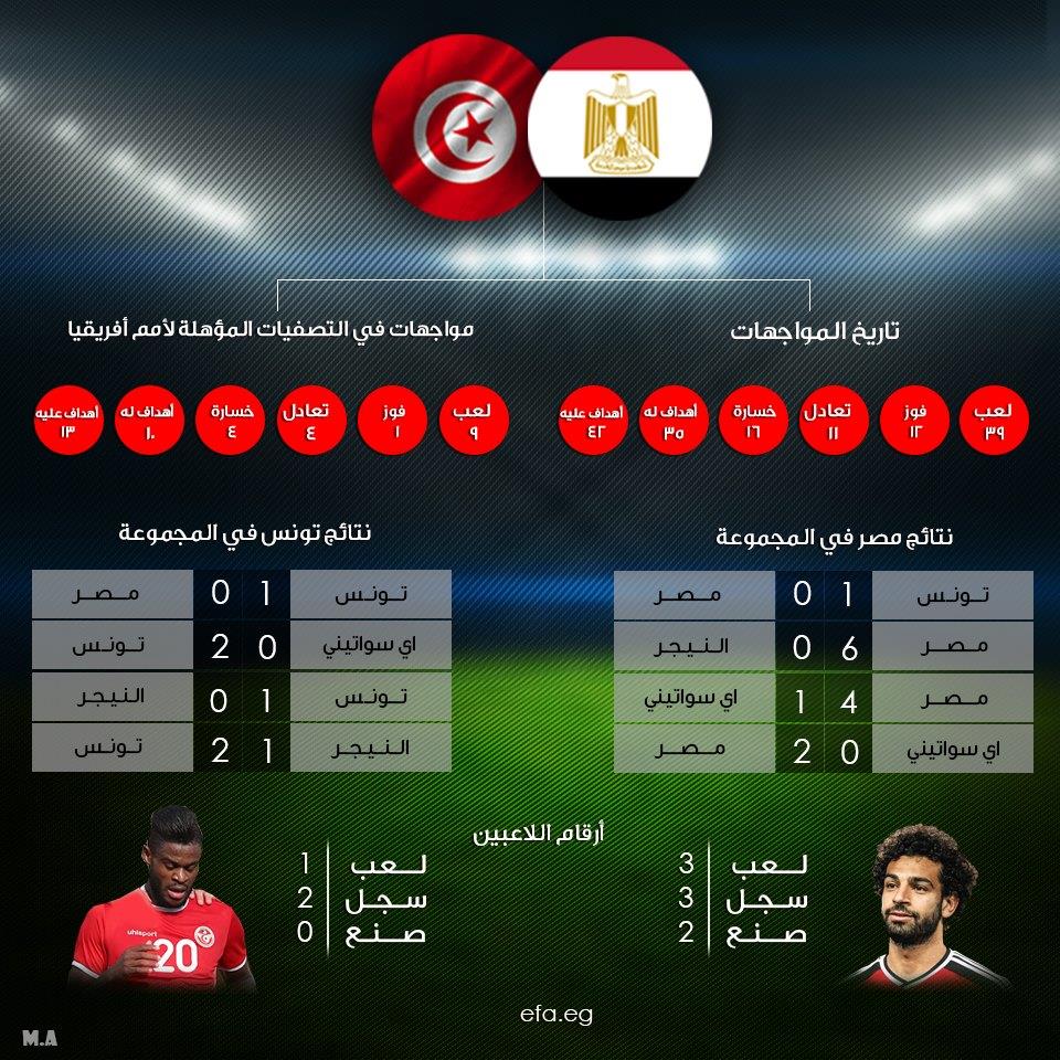 نتيجة مباراة مصر وتونس
