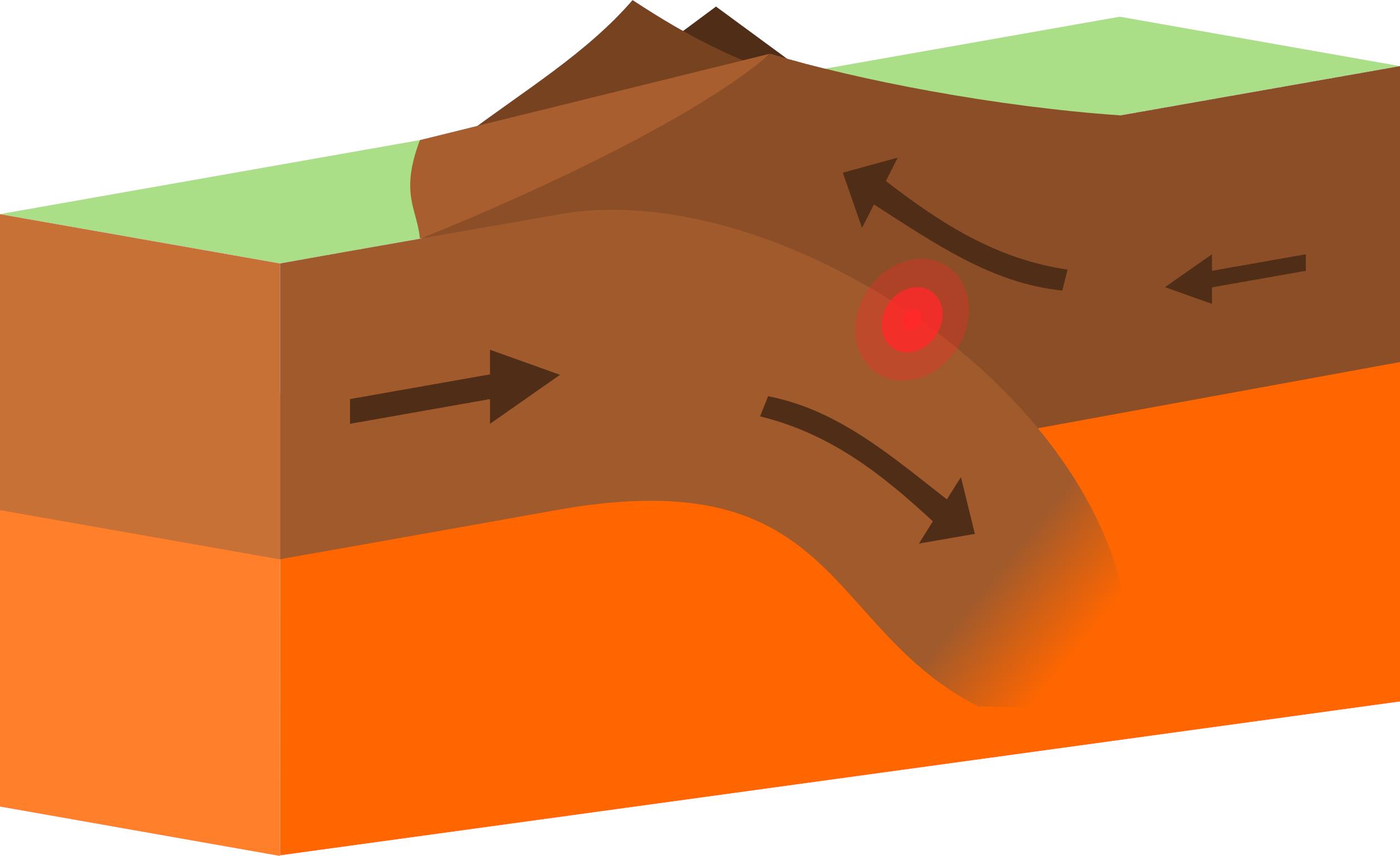 في حدوث يؤدي الأرضية طبقات وجود إلى انزلاقات القشرة هي الأشكال