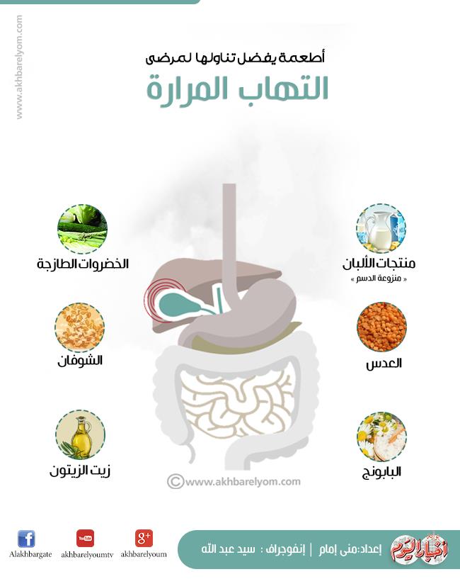 إنفوجراف أفضل 6 أطعمة لمرضى التهاب المرارة بوابة أخبار اليوم الإلكترونية