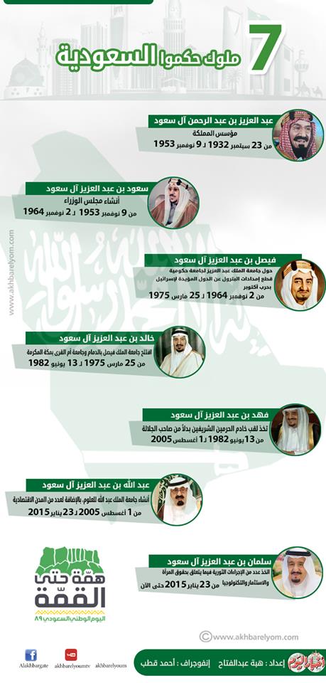 اليوم الوطني الـ89 إنفوجراف 7 ملوك حكموا السعودية بوابة أخبار اليوم الإلكترونية