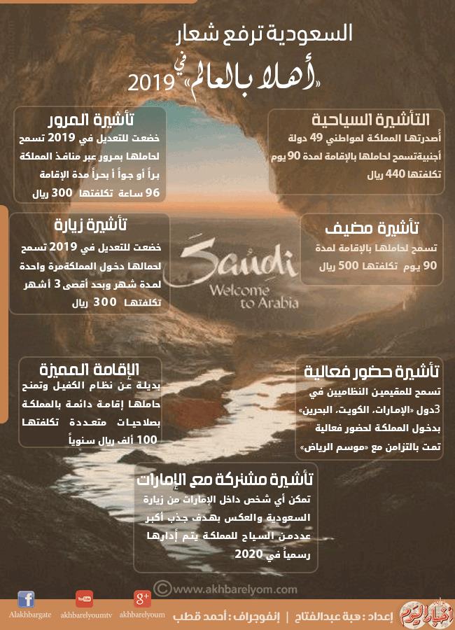 تأشيرة دخول الكويت للمقيمين في السعودية