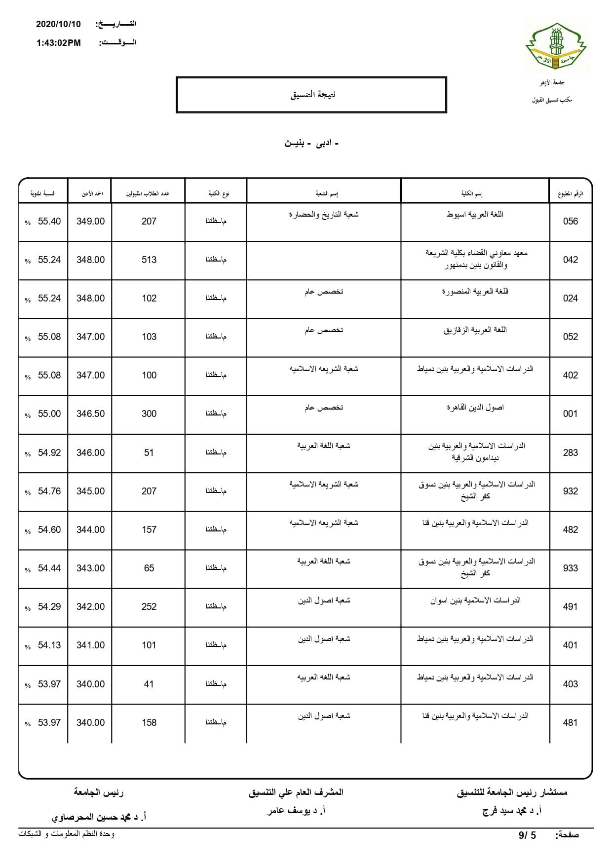 ØµÙˆØ± Ù†ØªÙŠØ¬Ø© ØªÙ†Ø³ÙŠÙ‚ Ø§Ù„Ø£Ø²Ù‡Ø± 2020 Ø£Ø¯Ø¨ÙŠ Ø¨Ù†ÙŠÙ† Ø¨ÙˆØ§Ø¨Ø© Ø£Ø®Ø¨Ø§Ø± Ø§Ù„ÙŠÙˆÙ… Ø§Ù„Ø¥Ù„ÙƒØªØ±ÙˆÙ†ÙŠØ©