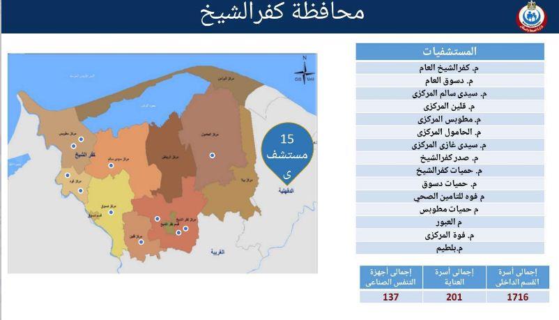 كفر الشيخ